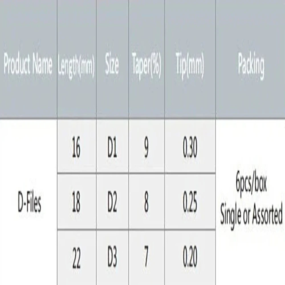 Dental Rotary Files D1 D2 D3