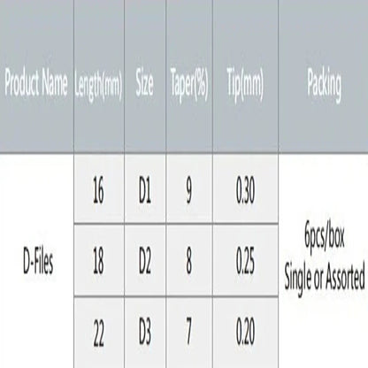 Dental Rotary Files D1 D2 D3