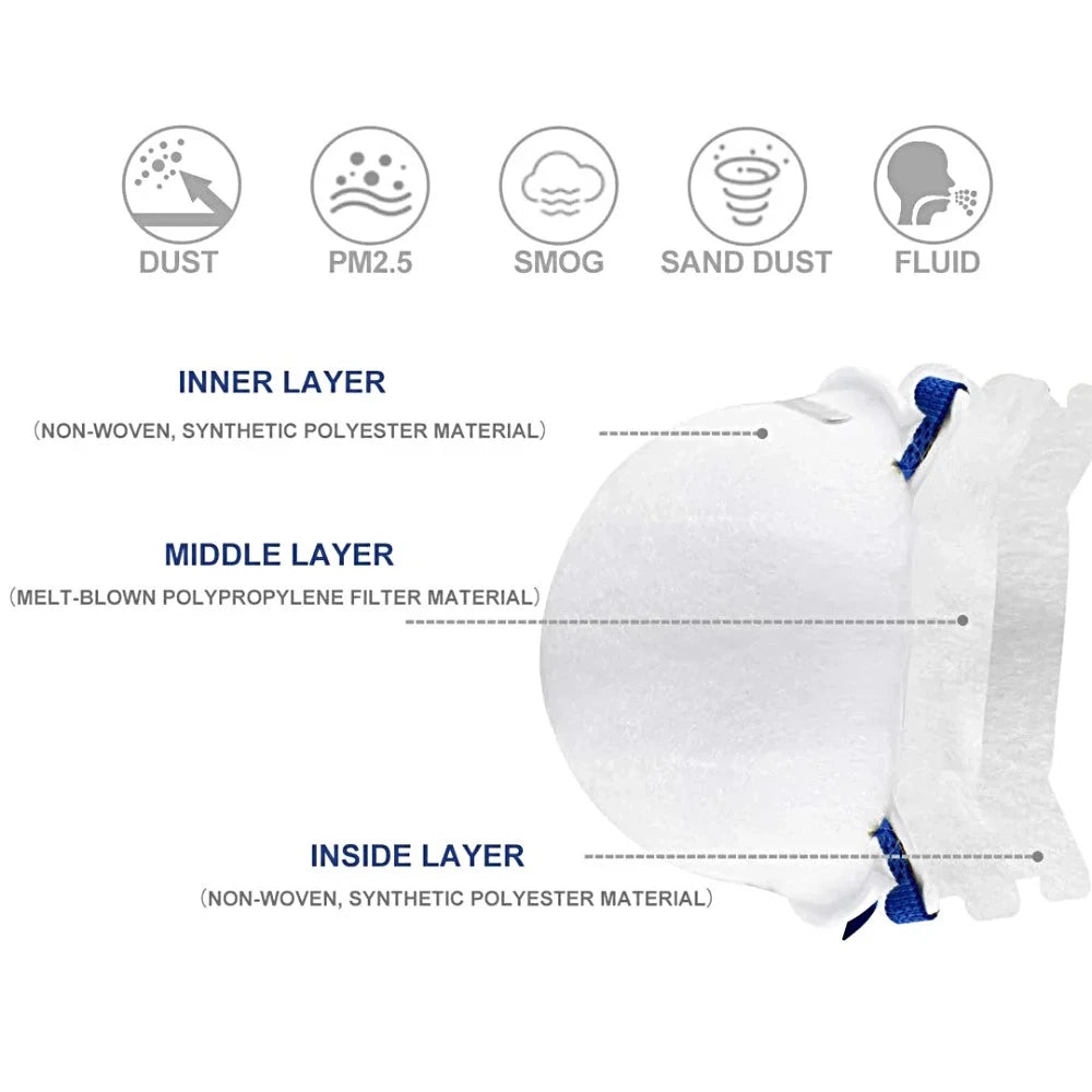 L288-N95 NIOSH CERTIFIED Respirator Face Mask