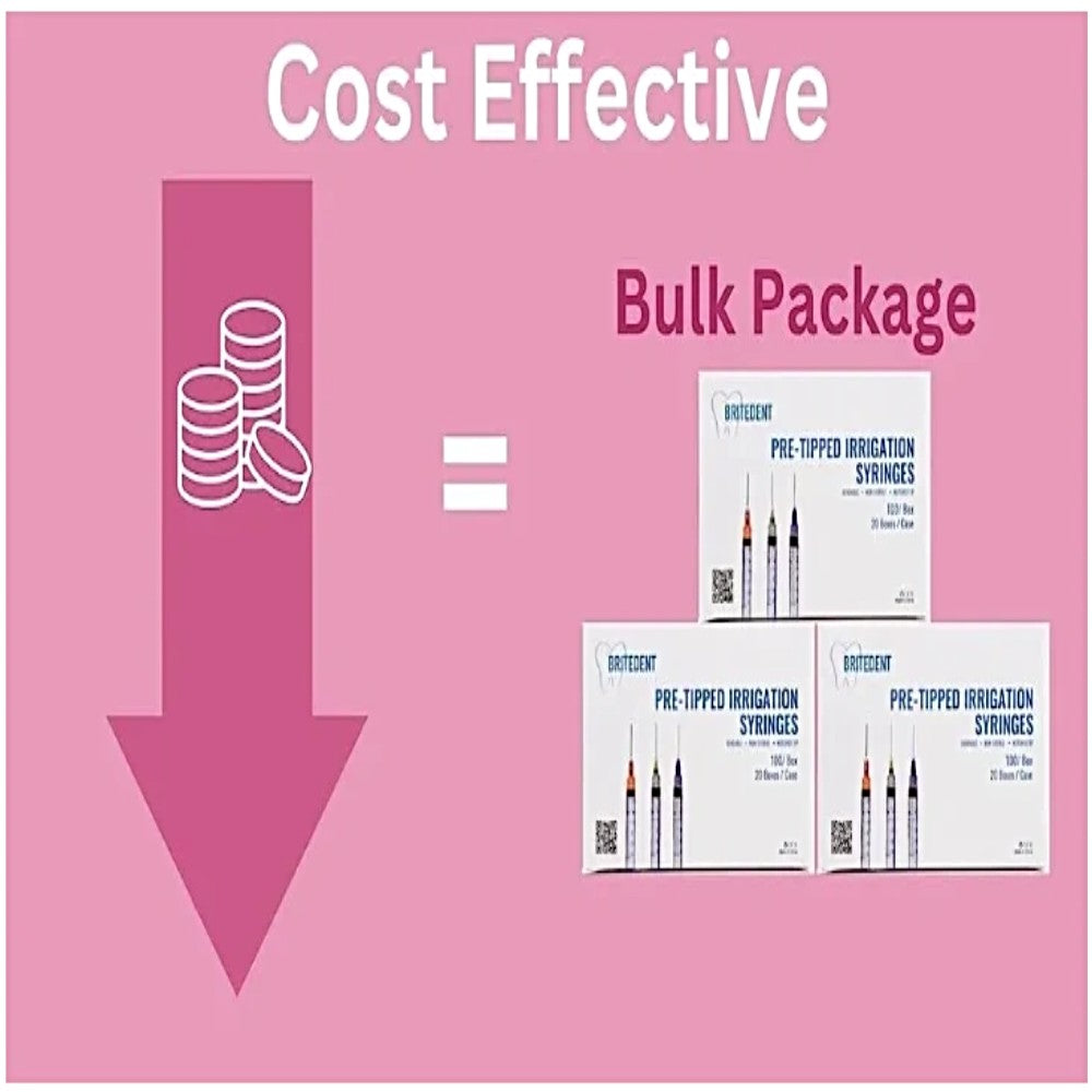 Irrigation Syringe + Needle Combo
