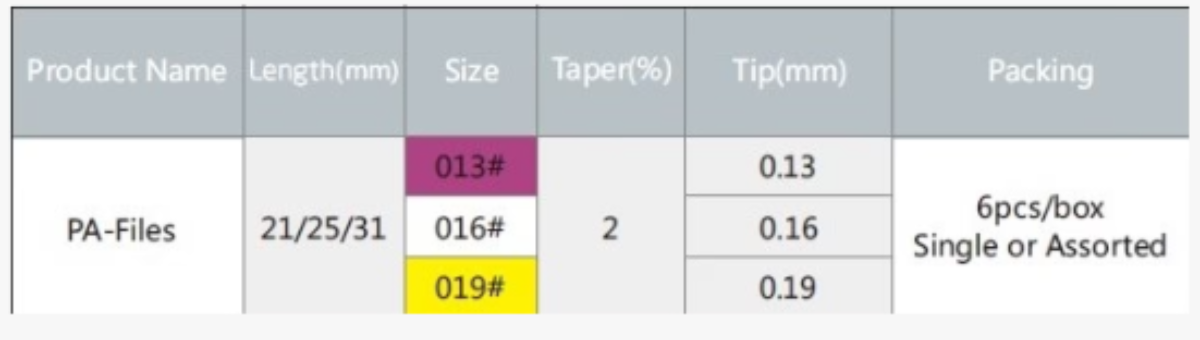 Dental Pro Glider Path Files