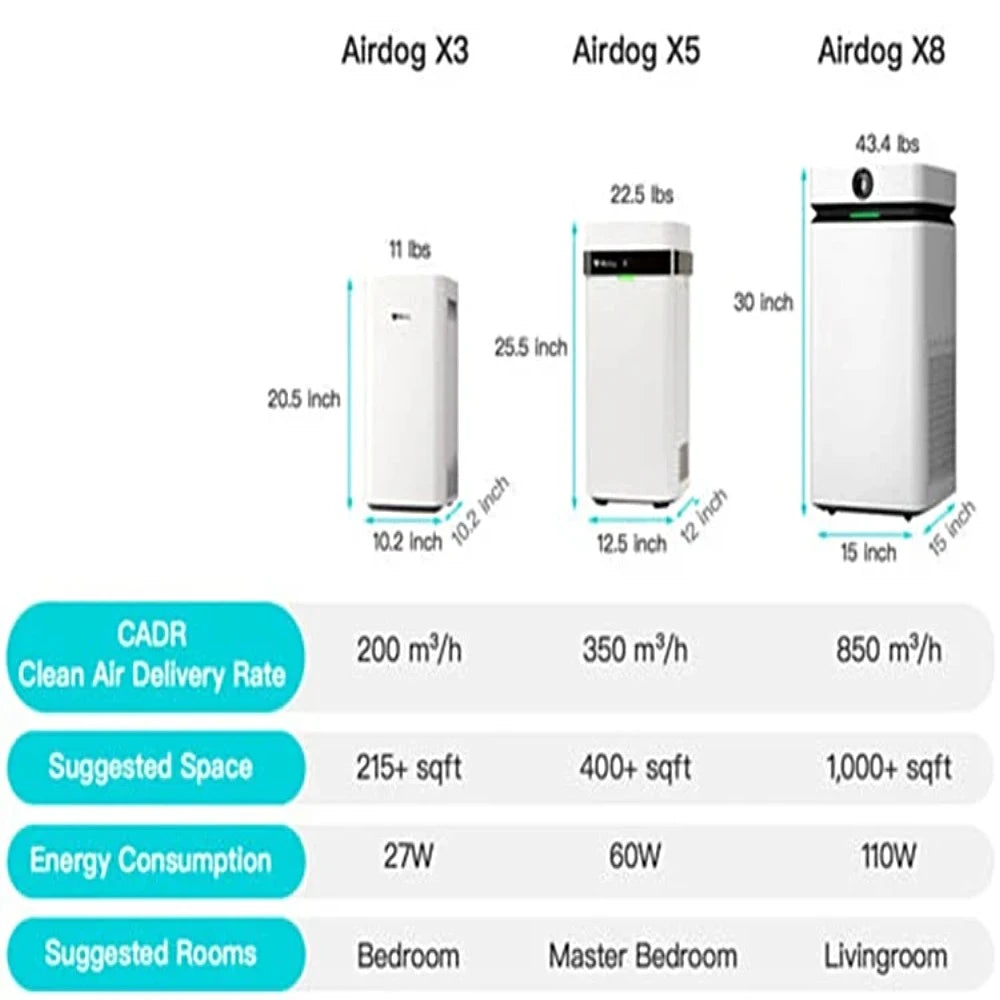 Airdog Purifier Medical Office and Home Using