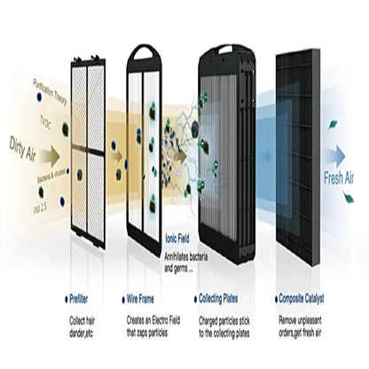 Airdog Purifier Medical Office and Home Using